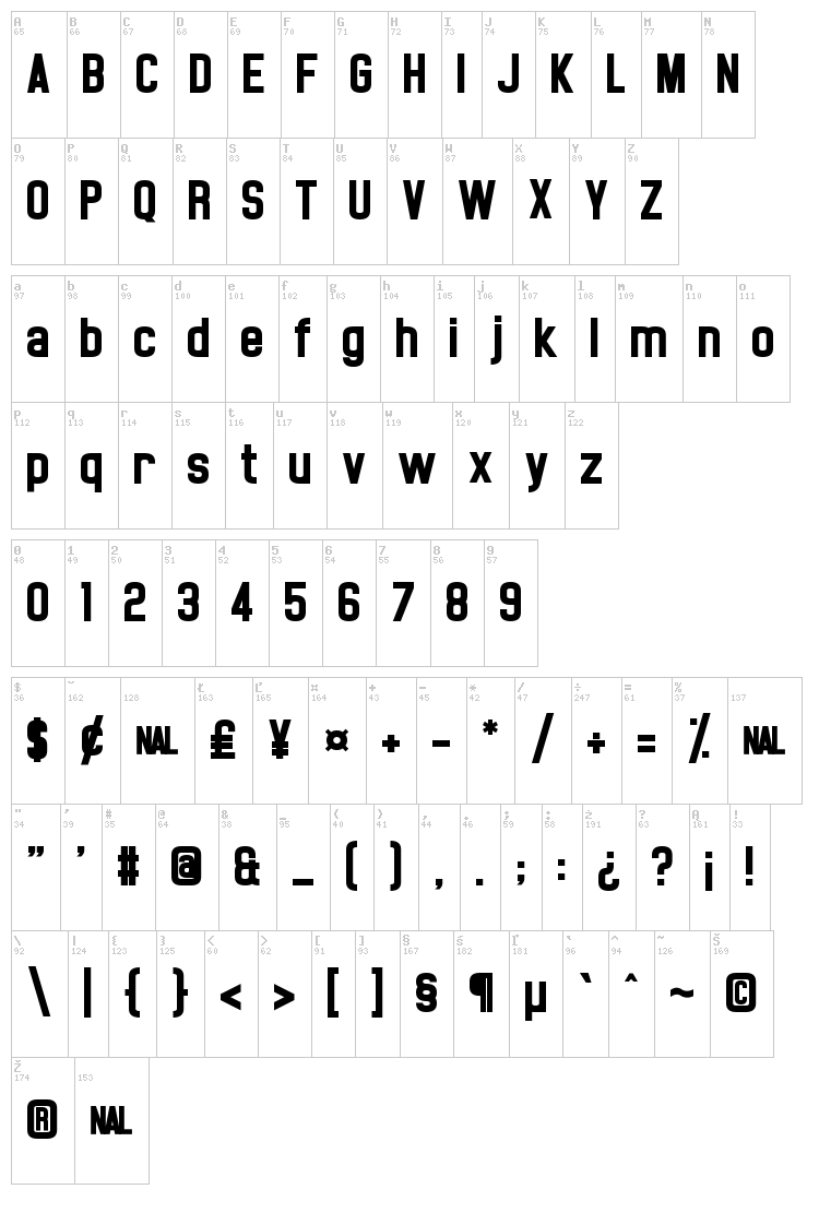 Noasarck font map